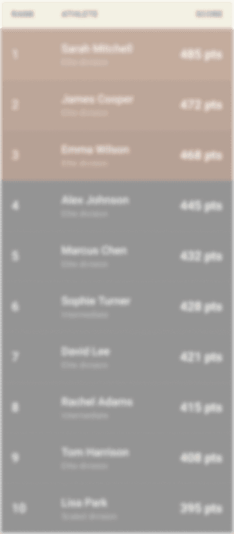 Leaderboard background