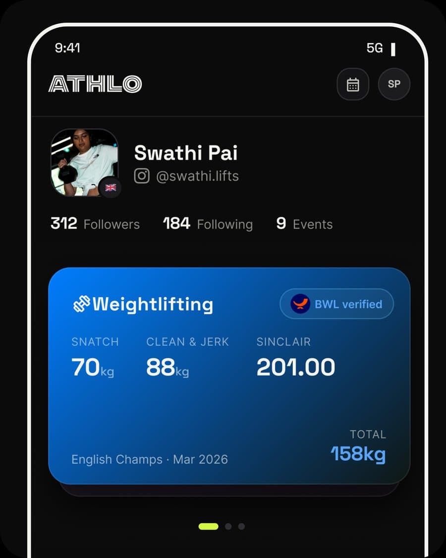 Athlo Club profile screen showing a BWL-verified weightlifting result card with snatch, clean & jerk, Sinclair score and total.